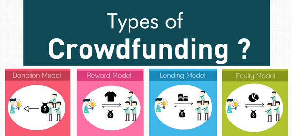 type of crowfunding
